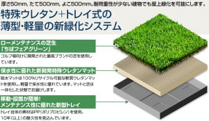 特殊ウレタン＋トレイ式の薄型・軽量の新緑化システム