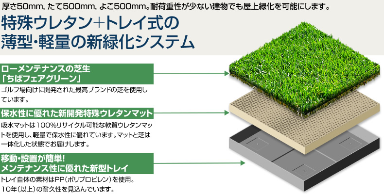 特殊ウレタン＋トレイ式の薄型・軽量の新緑化システム