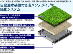 自動灌水装置付き省メンテタイプの 緑化システム