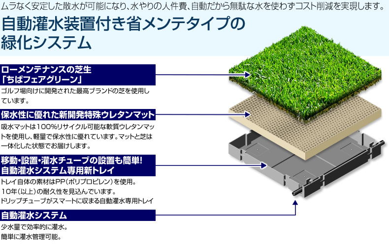 自動灌水装置付き省メンテタイプの 緑化システム